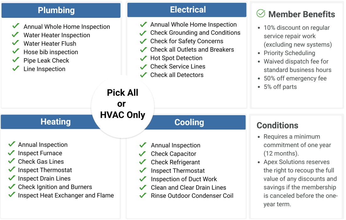 Membership for Website Only (1)